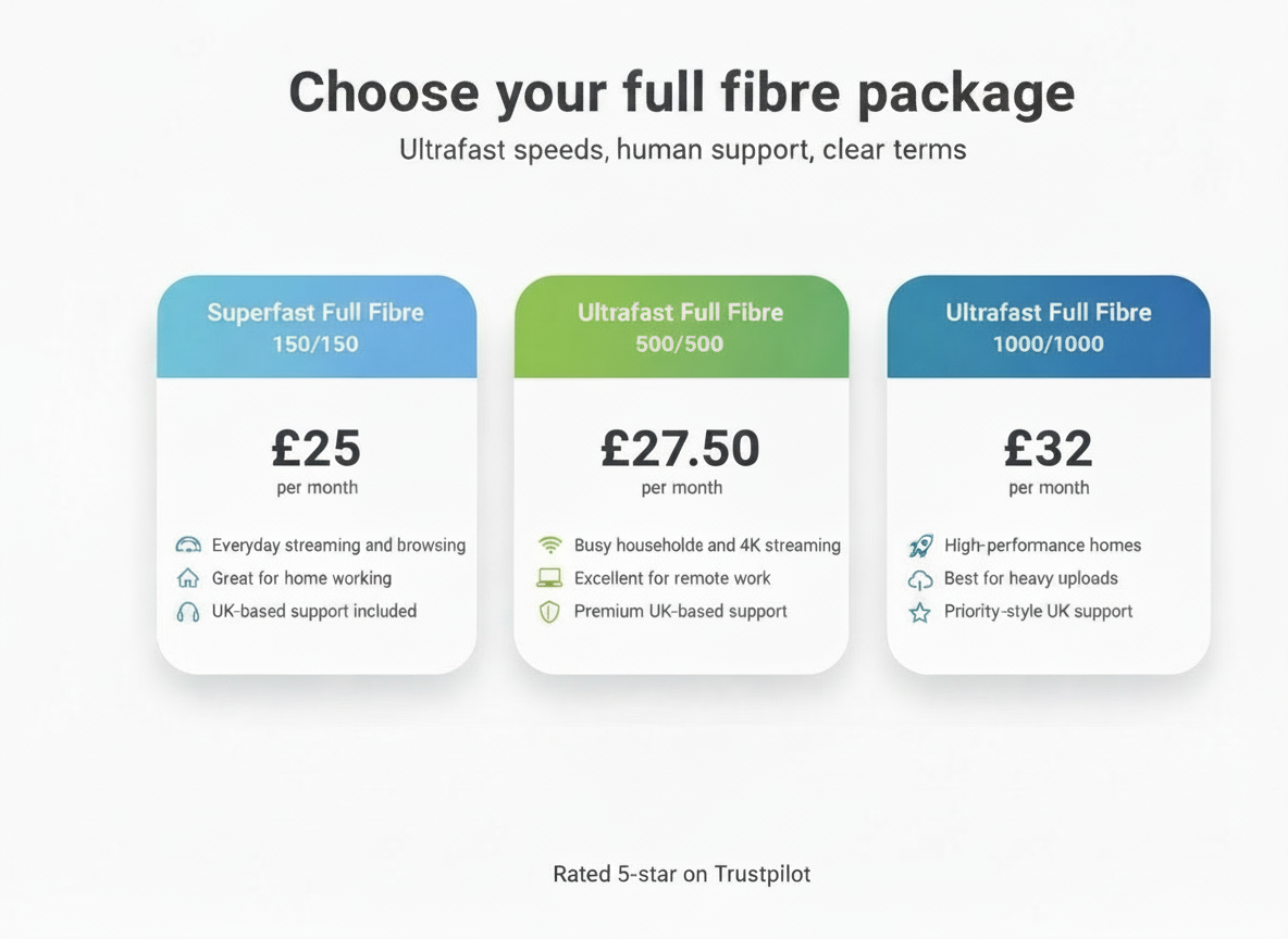 Freedom fibre pricing. Superfast full fibre 150/150 for £25 per month, ultrafast full fibre 500/500 for £27.50 per month or Ultrafast Full Fibre 1000/1000 for £32 per month